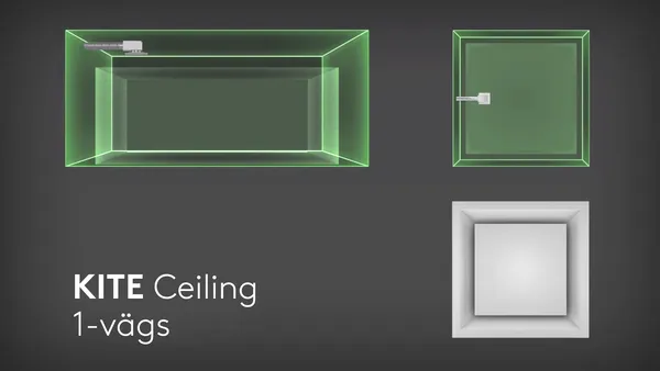 Flexibel spridningsbild med SECTOR